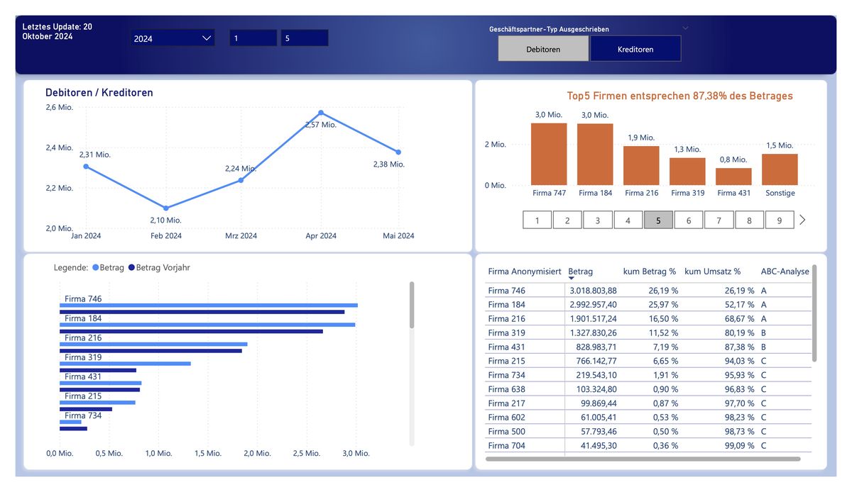 Debitoren- und Kreditorenanalyse mit ABC-Analyse